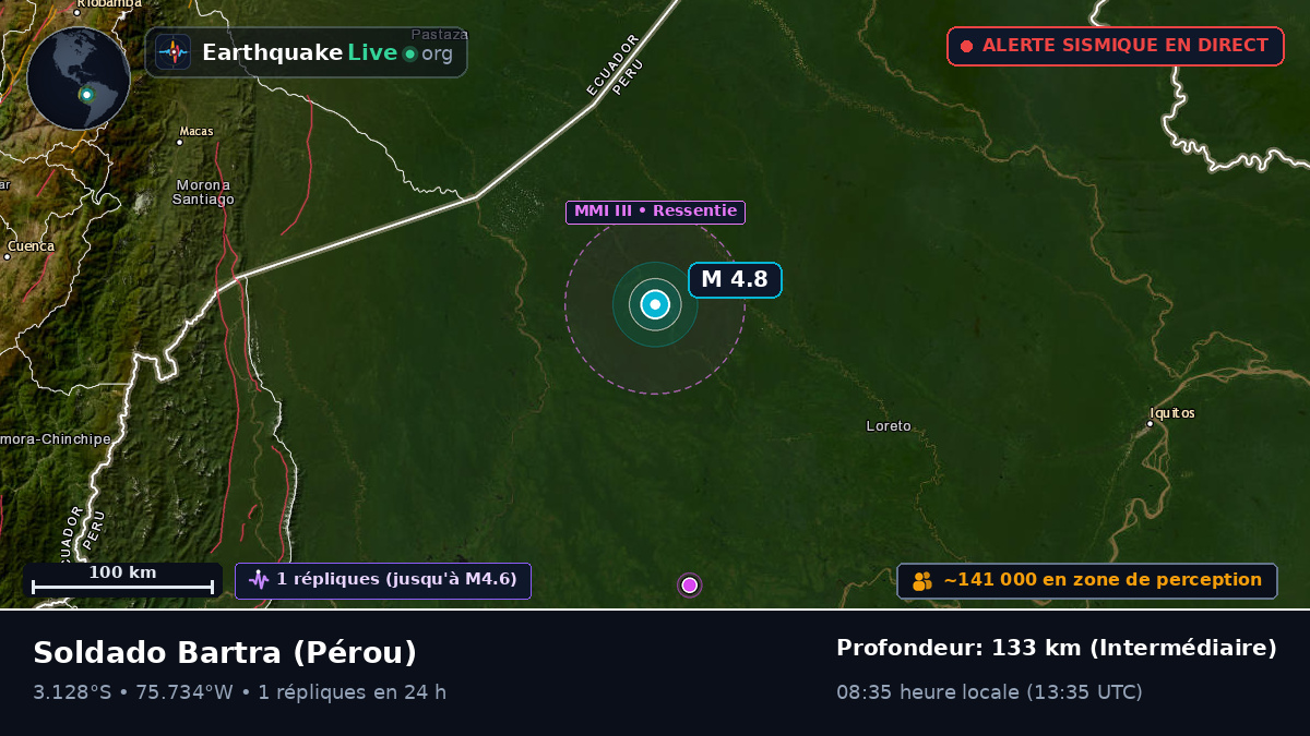 Loreto, Pérou