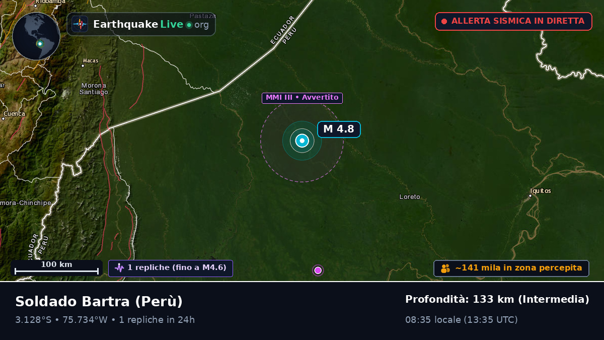 Loreto, Perù