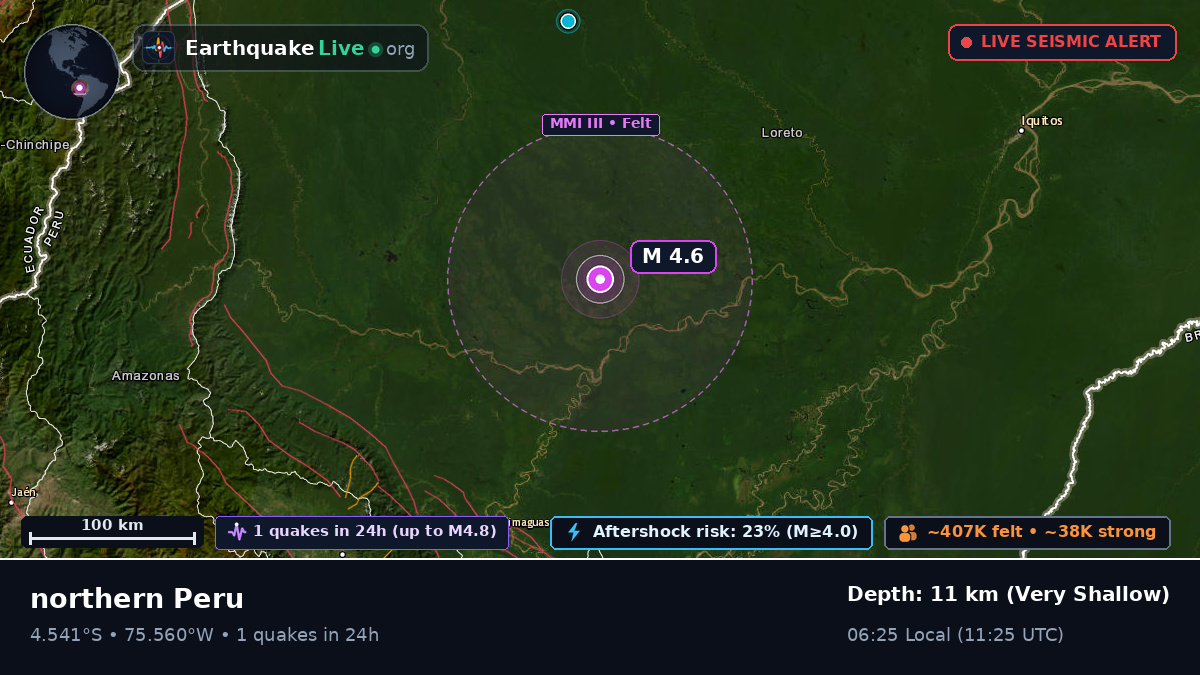 San Martín, Peru