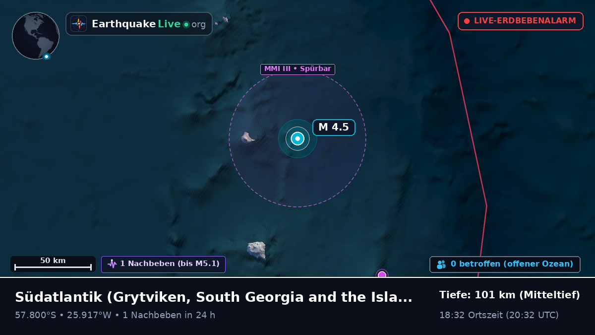 Südatlantik (South Georgia and the Islands)