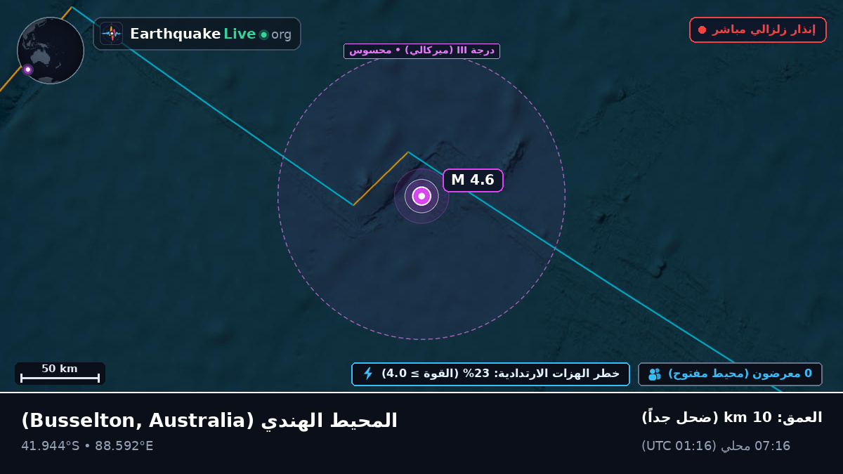 المحيط الهندي (Australia)