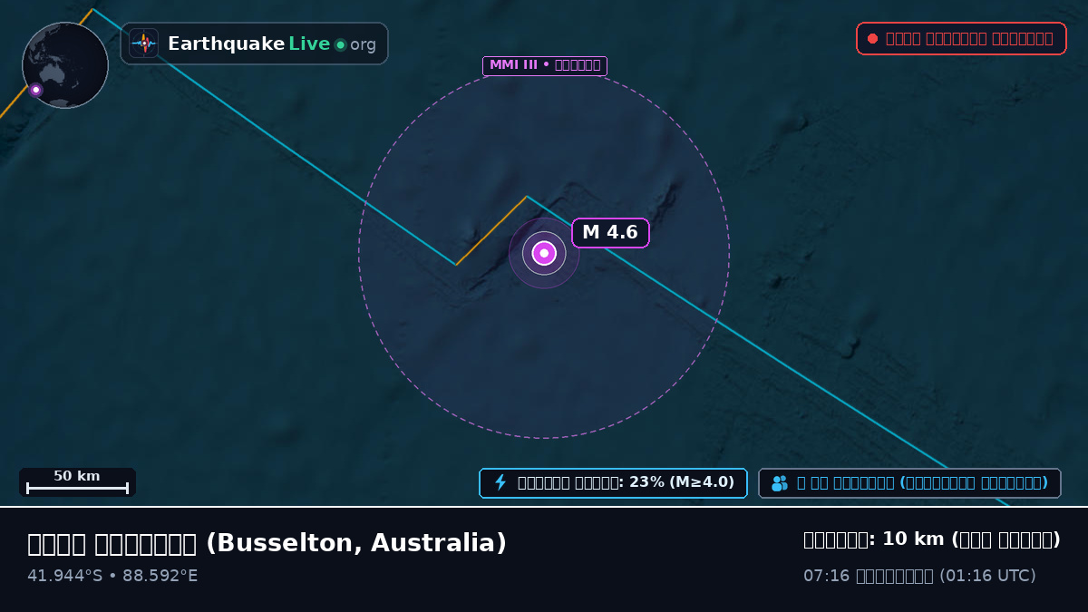 ভারত মহাসাগর (Australia)