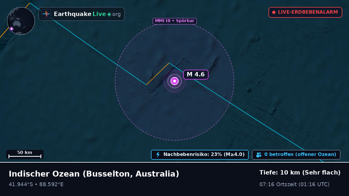 Indischer Ozean (Australia)
