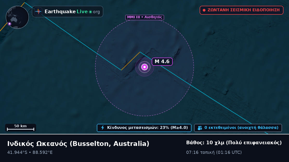 Ινδικός Ωκεανός (Australia)
