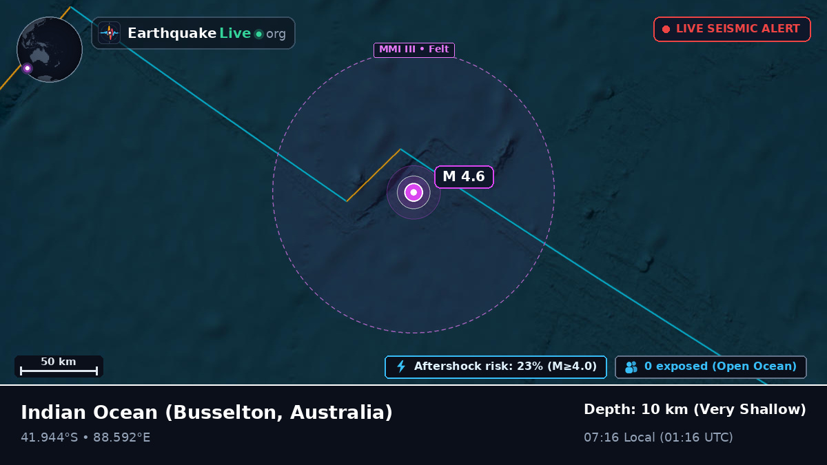 Indian Ocean (Australia)