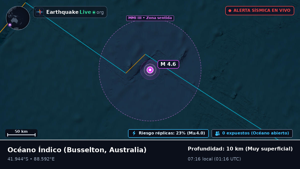 Océano Índico (Australia)