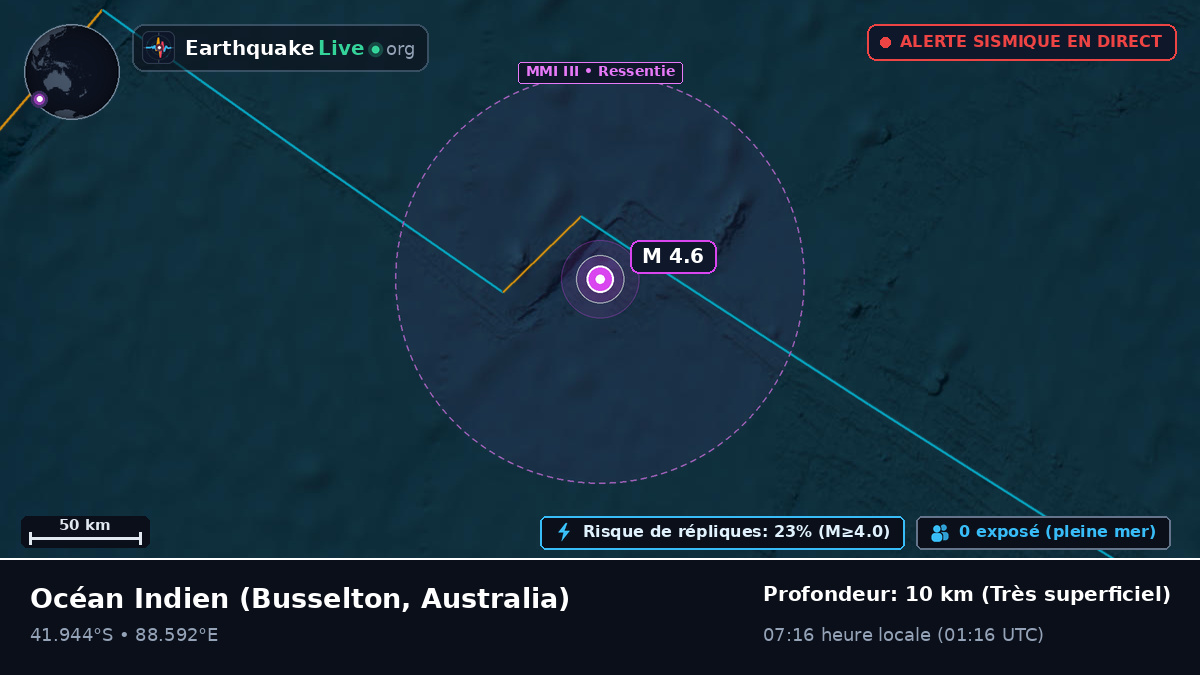 Océan Indien (Australia)