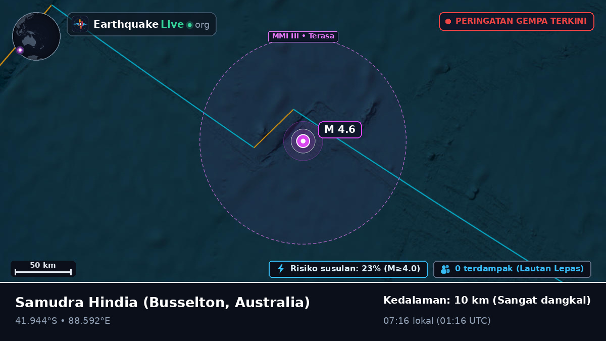 Samudra Hindia (Australia)
