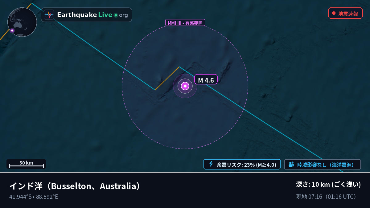 インド洋 (Australia)