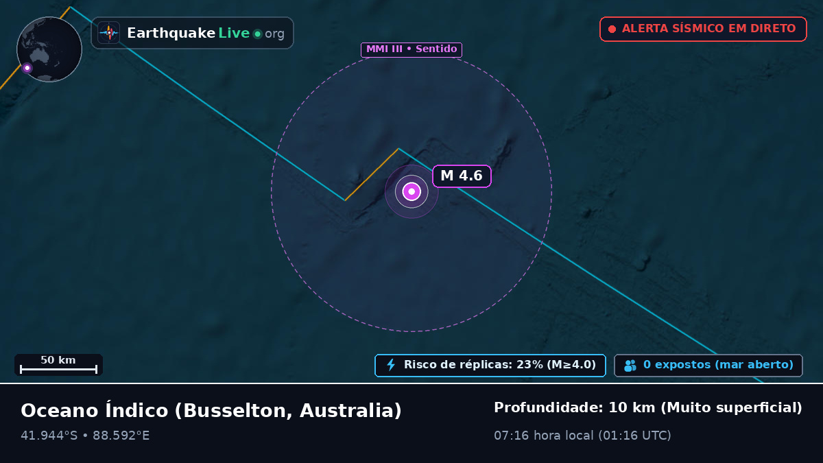 Oceano Índico (Australia)