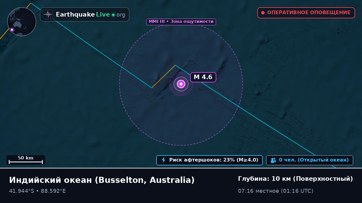 Индийский океан (Australia)