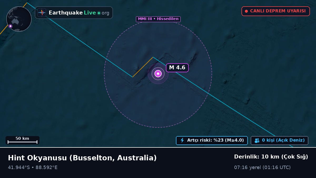 Hint Okyanusu (Australia)