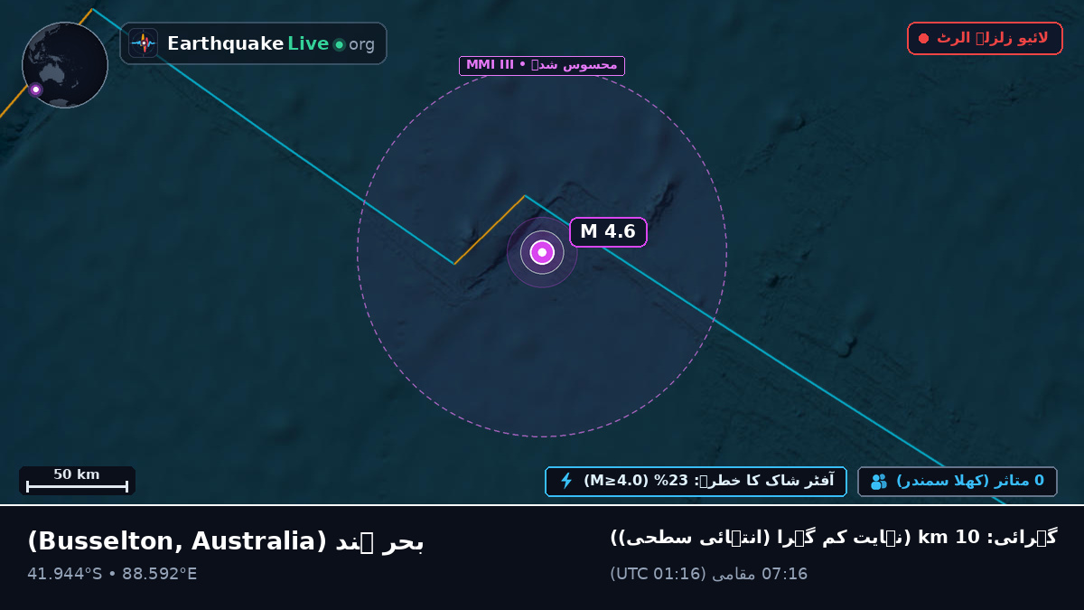 بحر ہند (Australia)