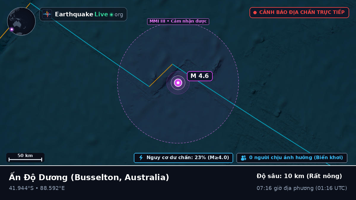 Ấn Độ Dương (Australia)