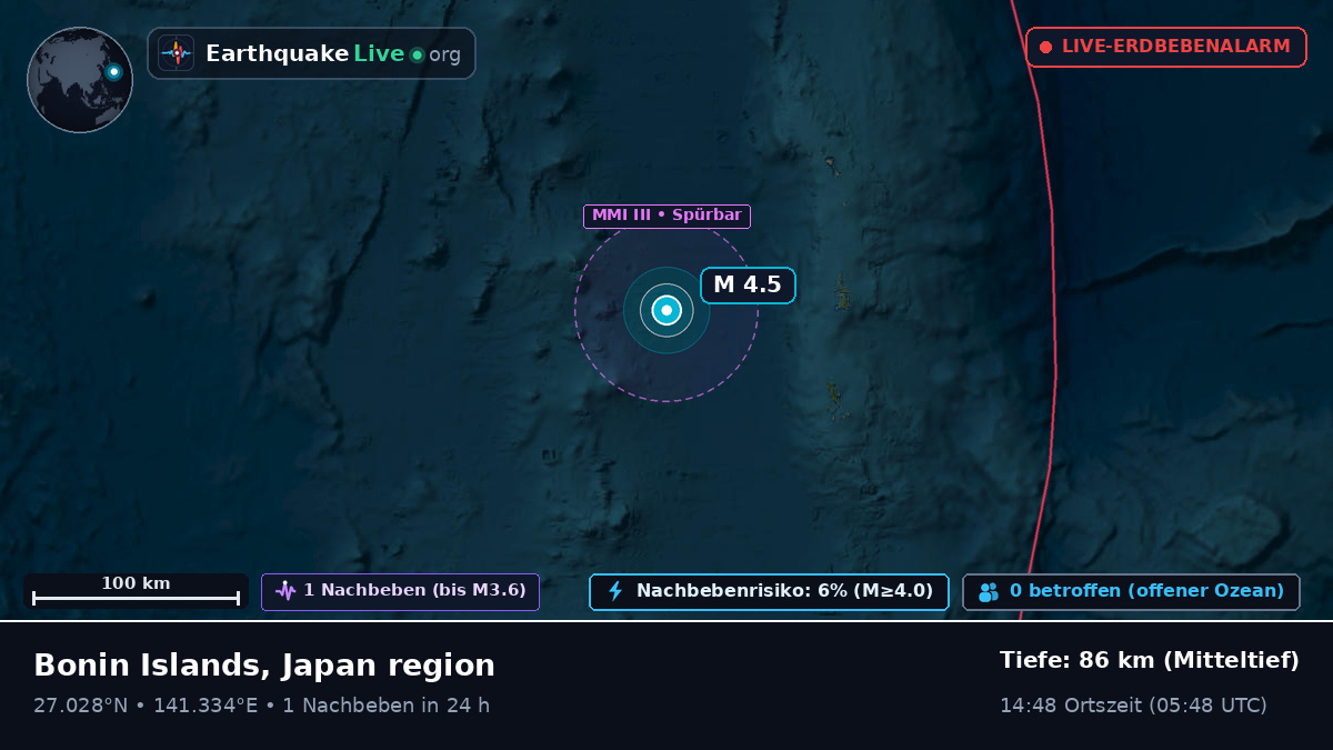 Nordpazifik (Japan)