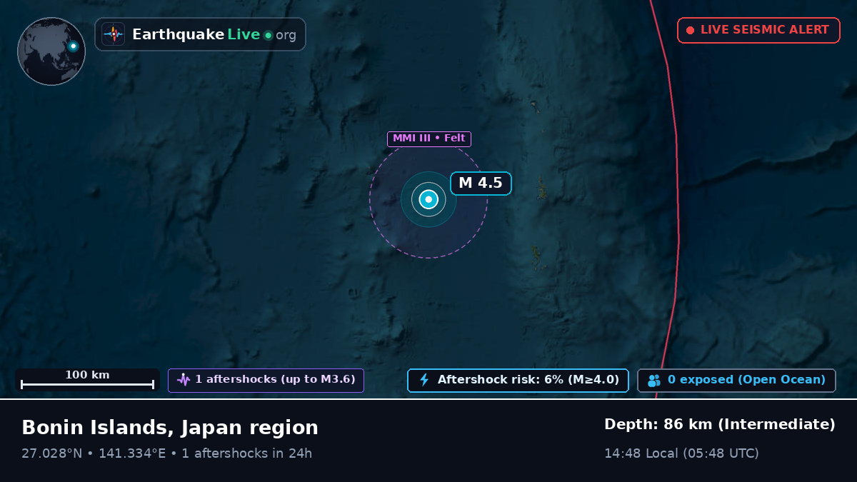 North Pacific Ocean (Japan)