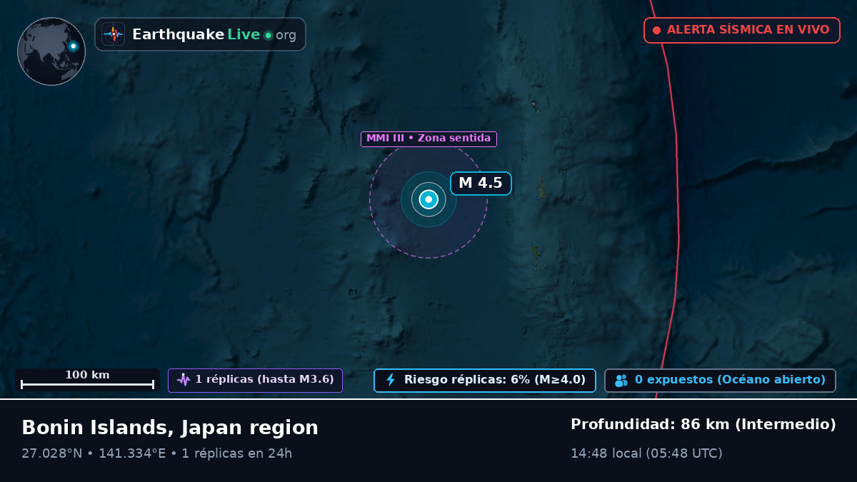 Océano Pacífico Norte (Japón)