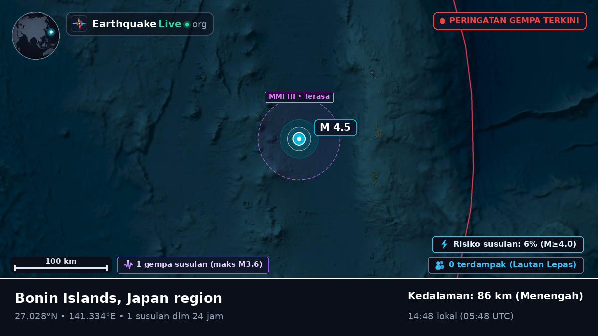 Samudra Pasifik Utara (Jepang)