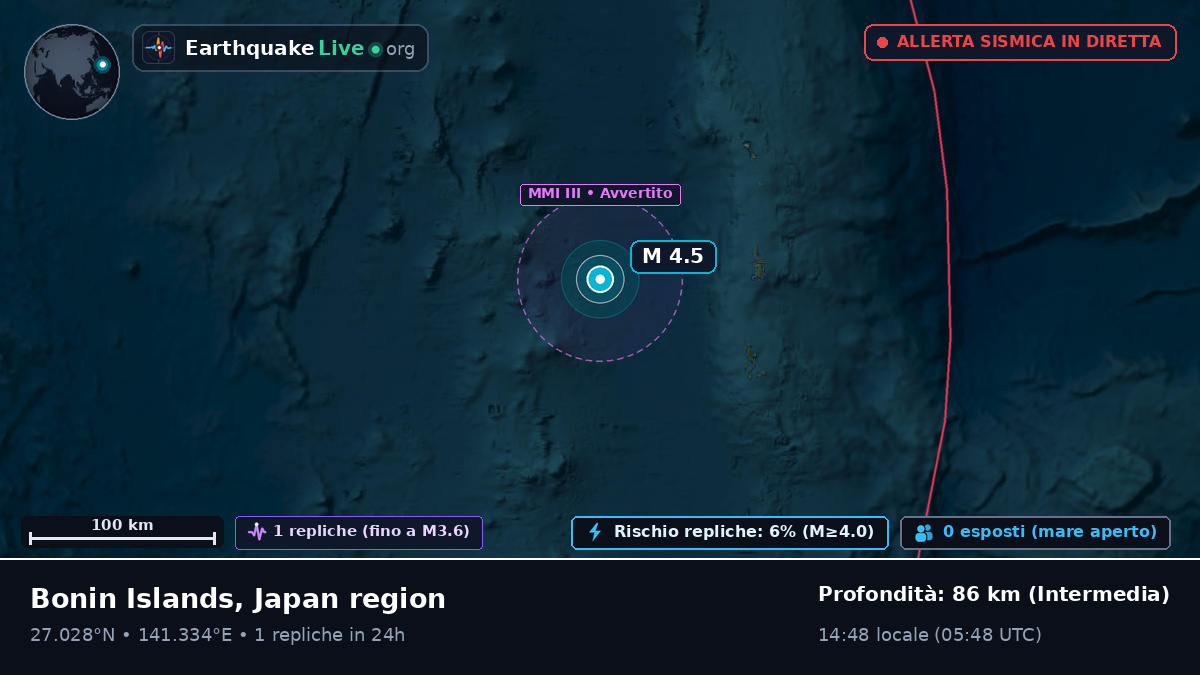 Oceano Pacifico settentrionale (Giappone)