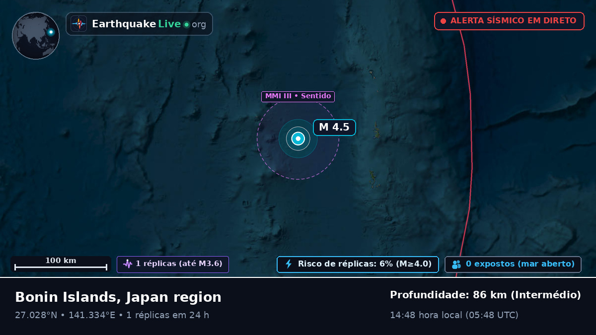 Oceano Pacífico Norte (Japão)