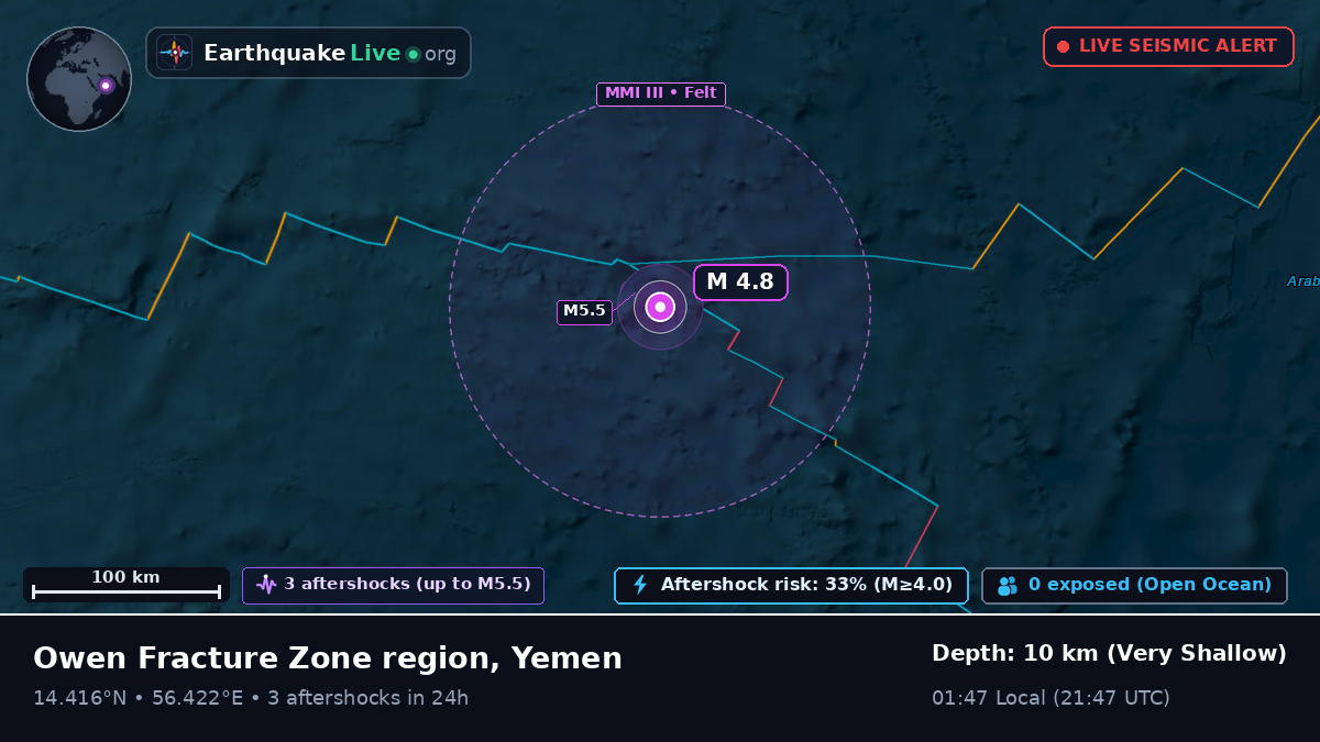Indian Ocean (Yemen)