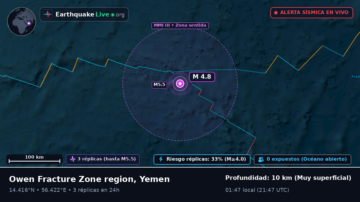 Océano Índico (Yemen)