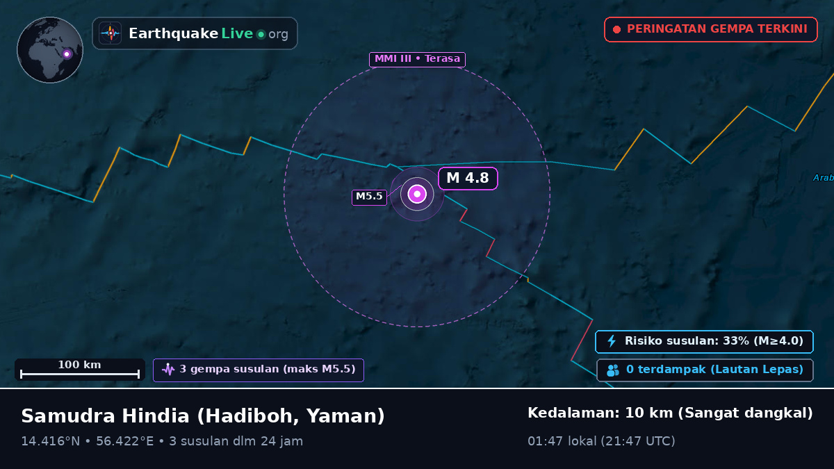Samudra Hindia (Yaman)