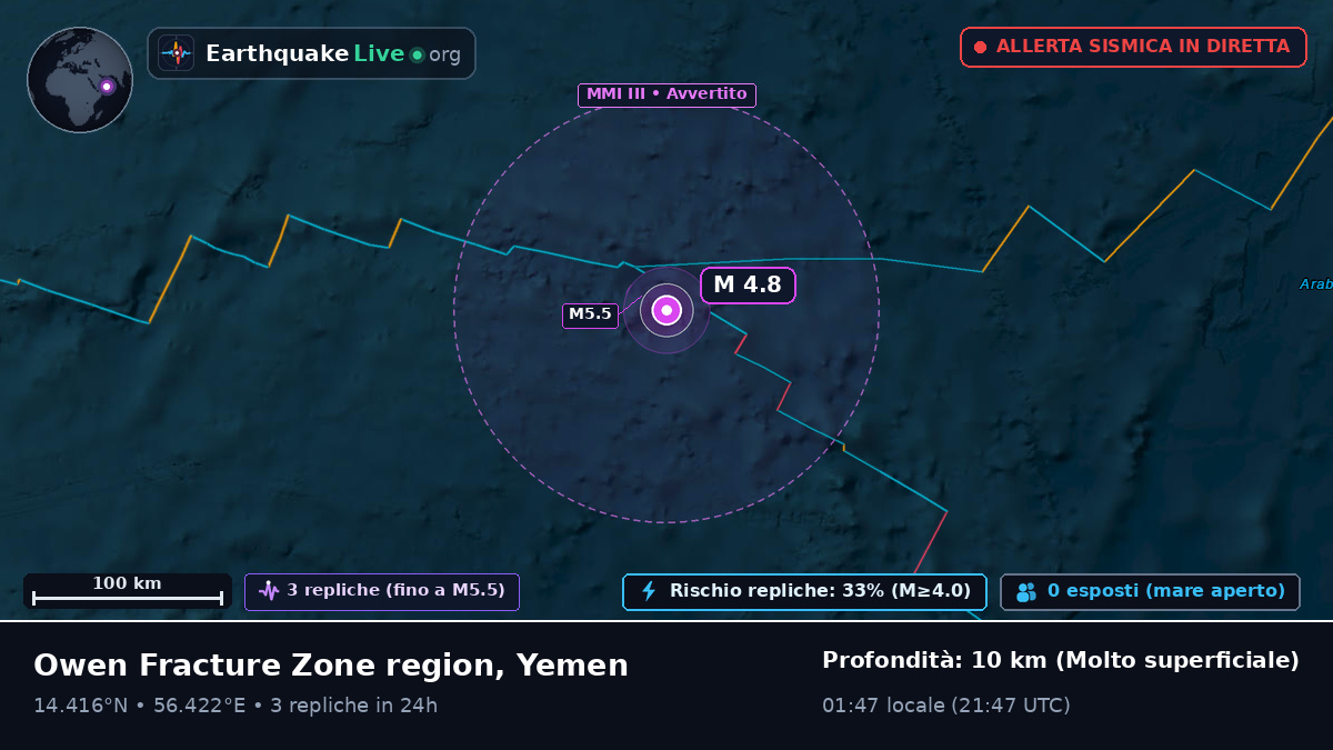 Oceano Indiano (Yemen)