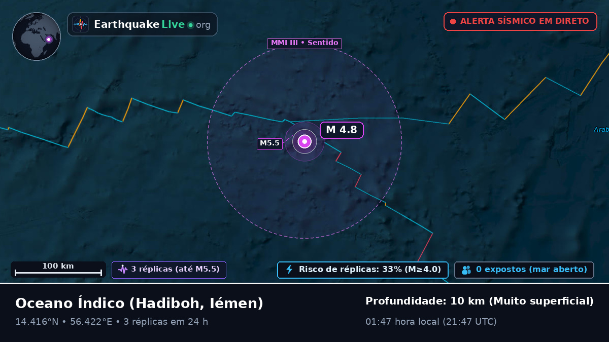 Oceano Índico (Iémen)