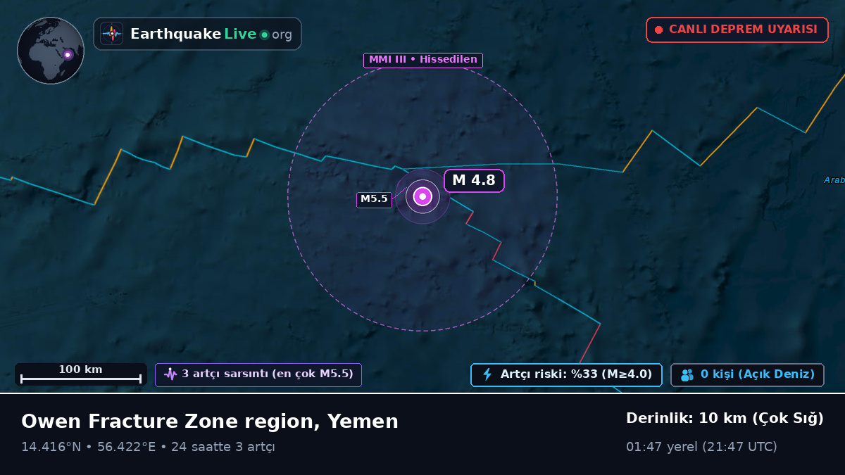 Hint Okyanusu (Yemen)