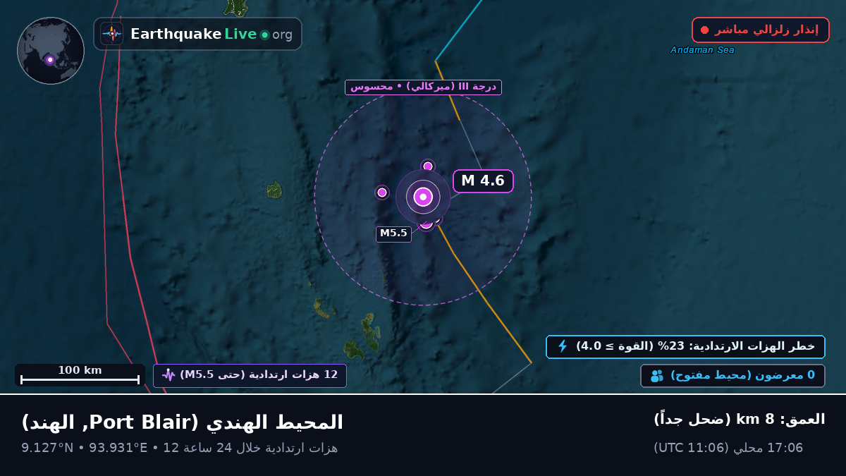 المحيط الهندي (الهند)