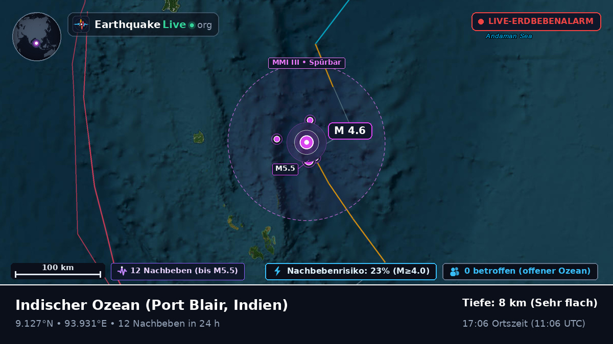 Indischer Ozean (Indien)