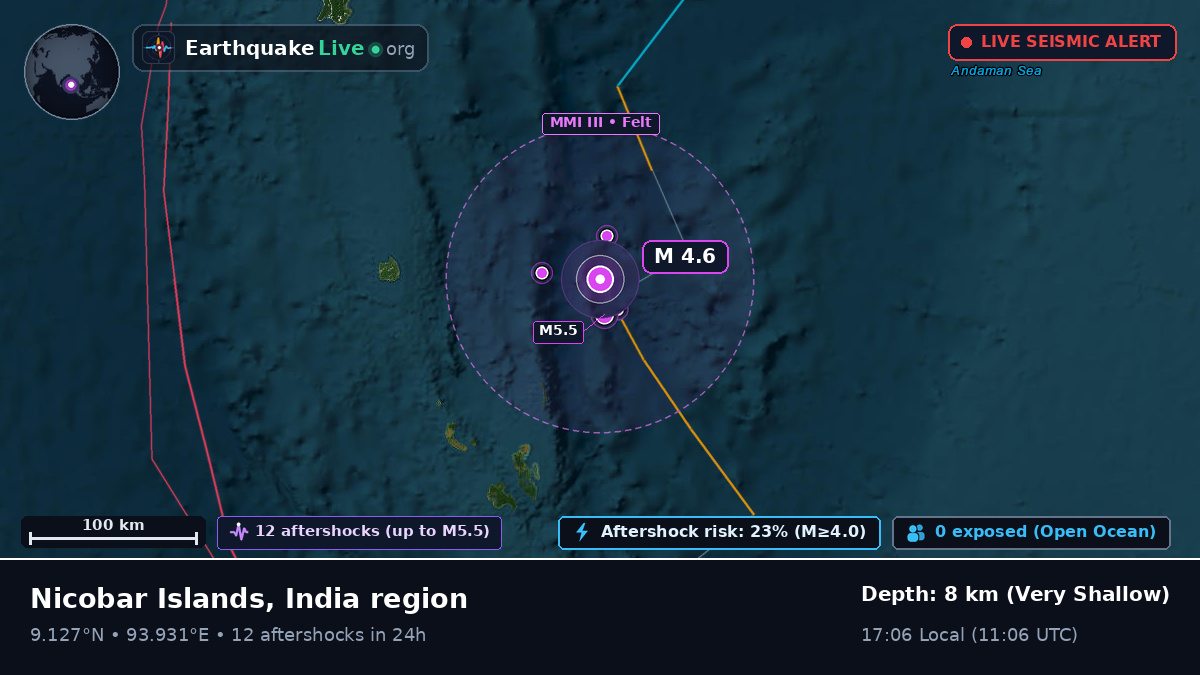Indian Ocean (India)