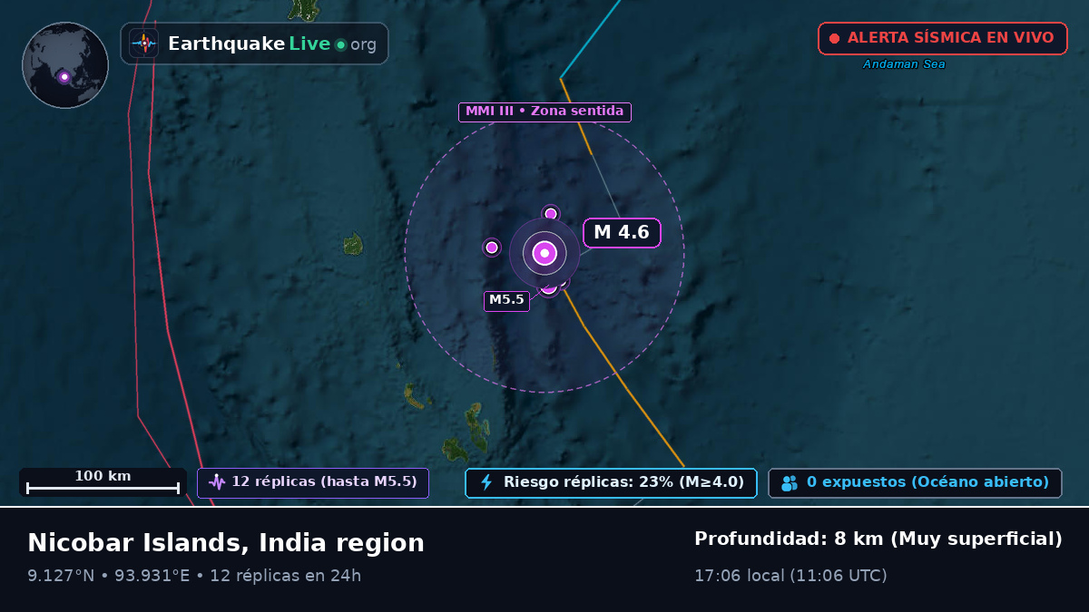 Océano Índico (India)