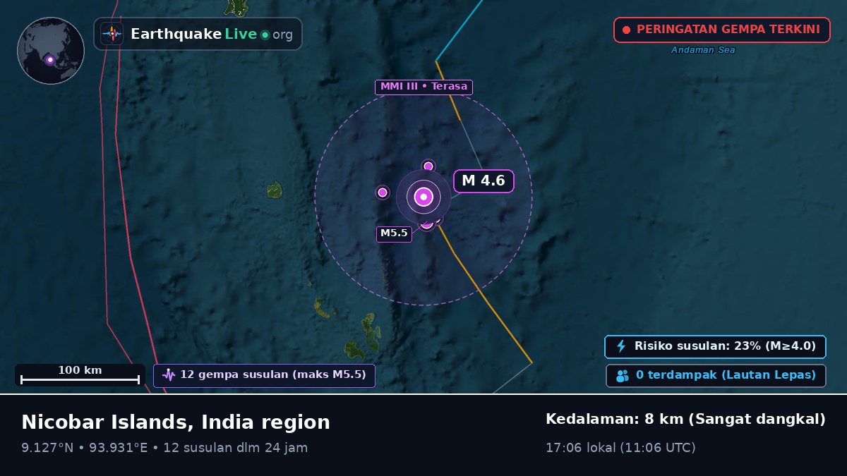 Samudra Hindia (India)