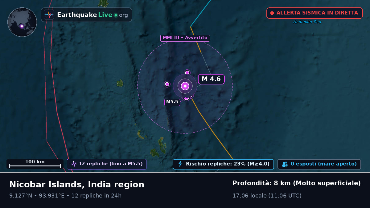 Oceano Indiano (India)