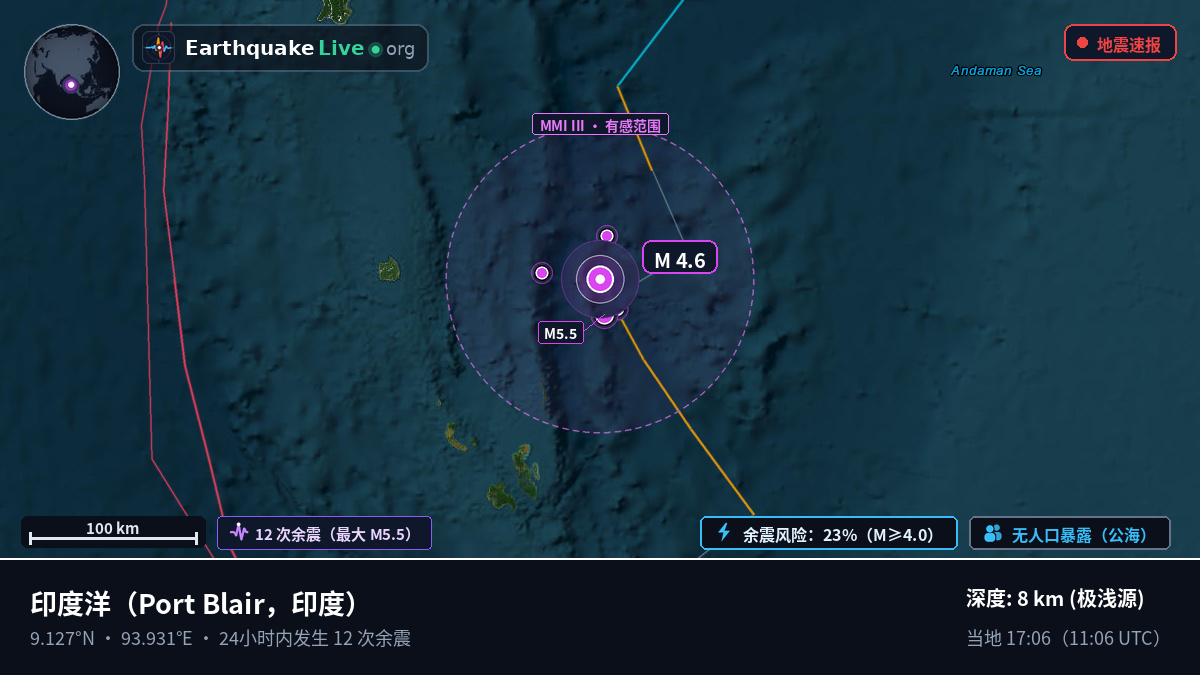 印度洋 (印度)