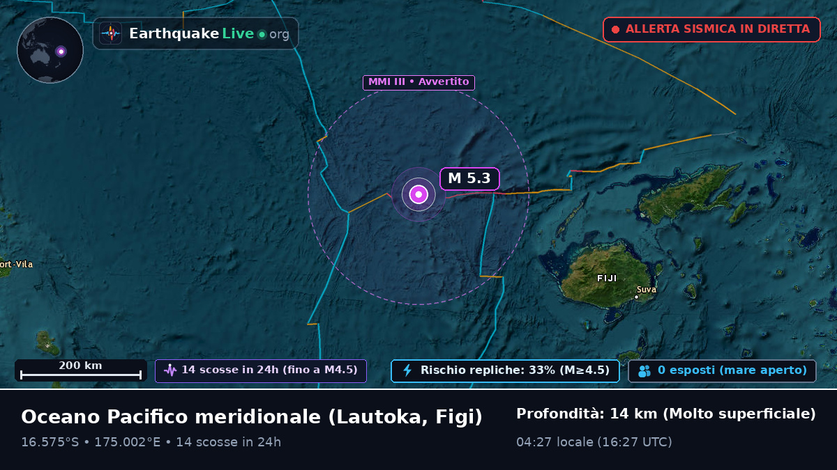 Oceano Pacifico meridionale (Figi)