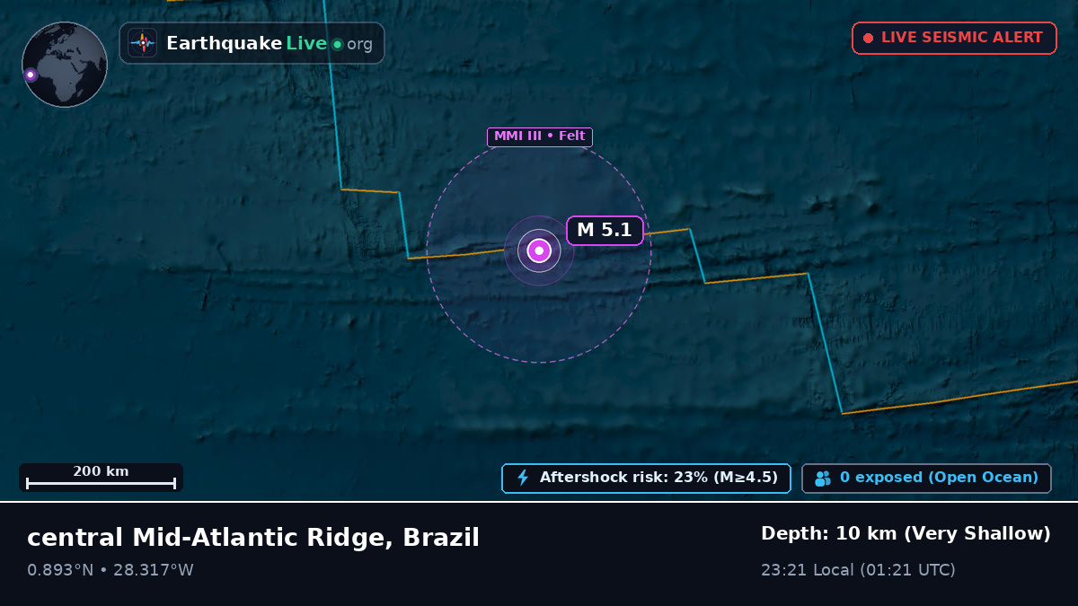 North Atlantic Ocean (Brazil)