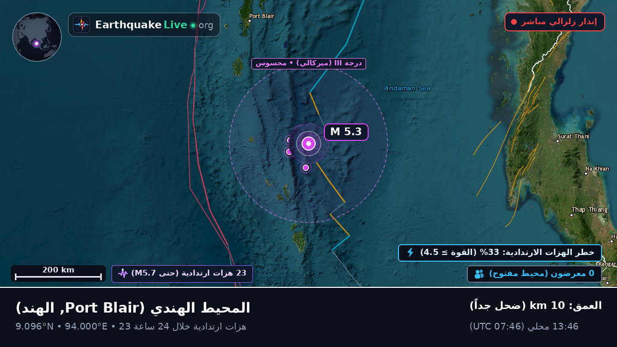 المحيط الهندي (الهند)
