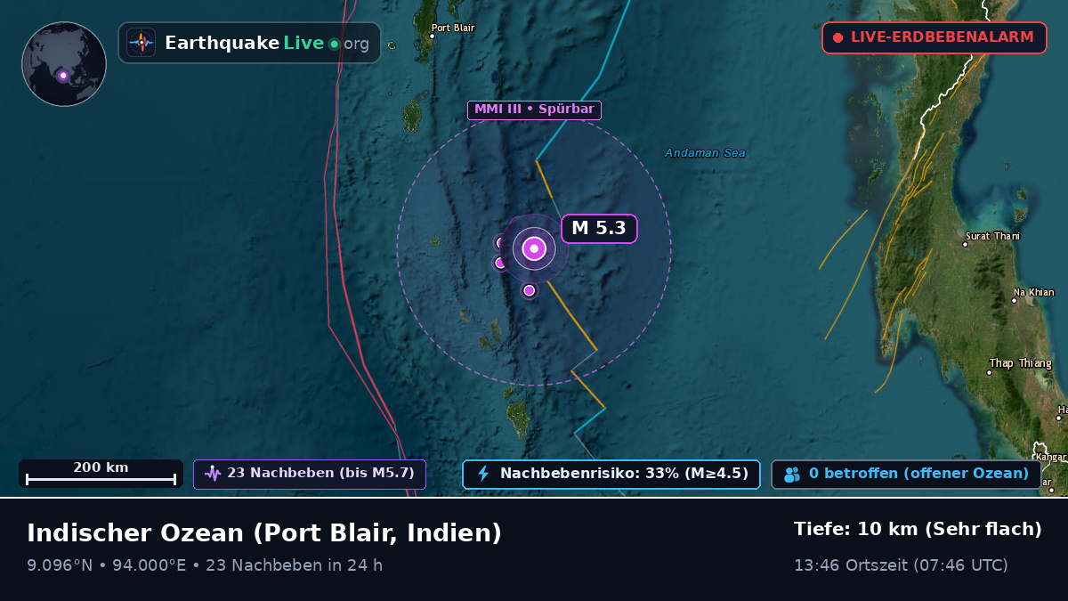Indischer Ozean (Indien)