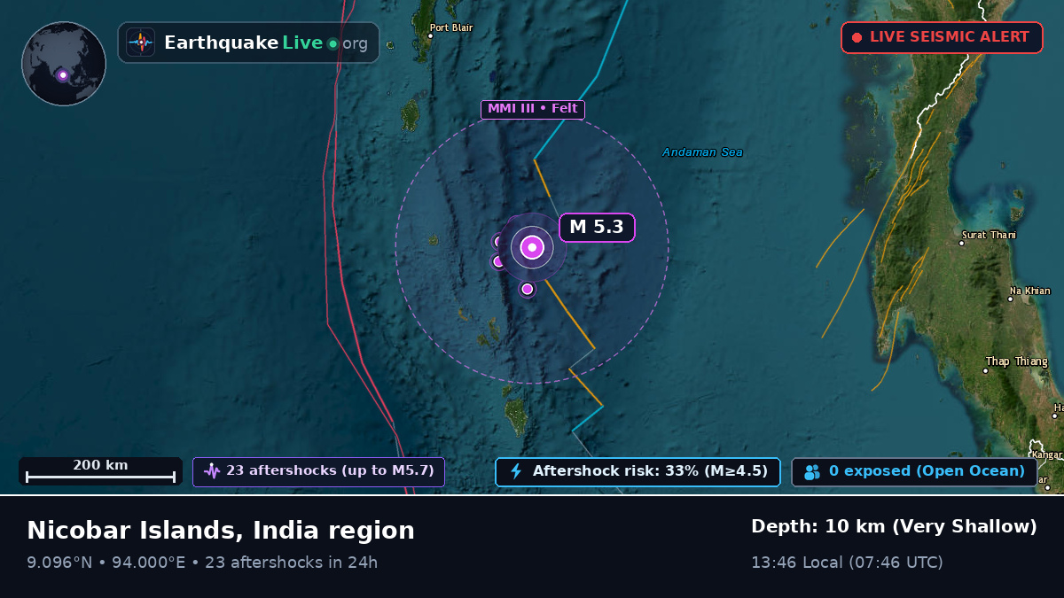 Indian Ocean (India)