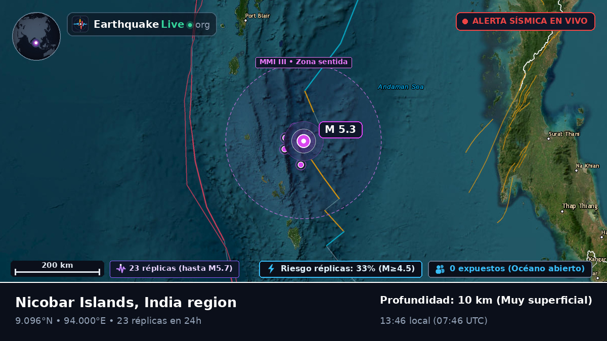 Océano Índico (India)
