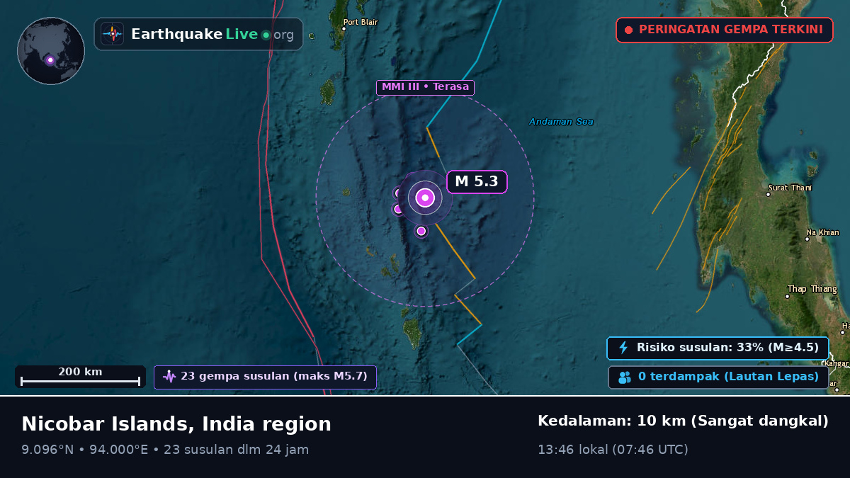 Samudra Hindia (India)