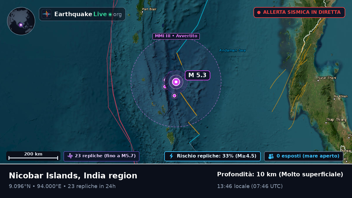 Oceano Indiano (India)