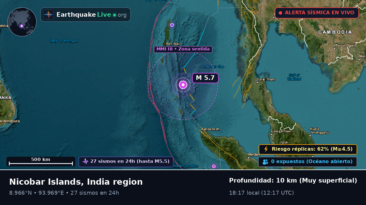 Océano Índico (India)