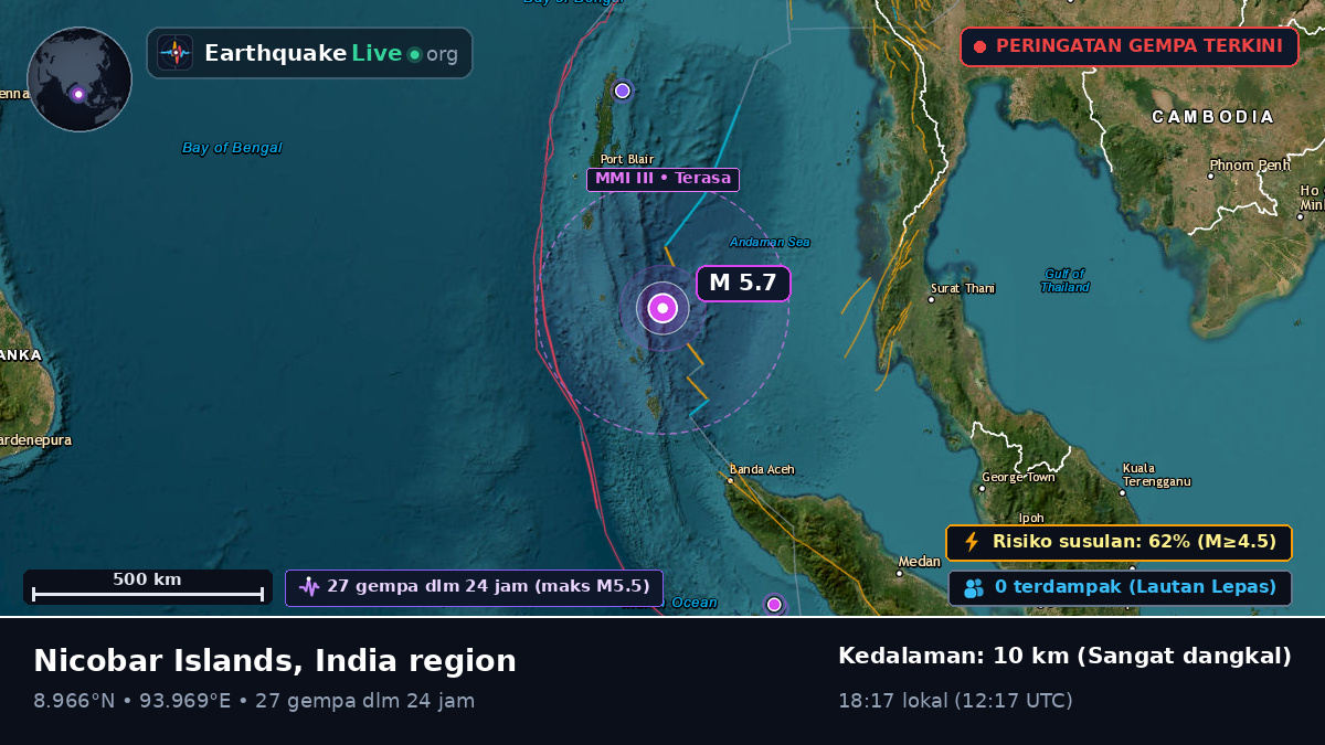 Samudra Hindia (India)