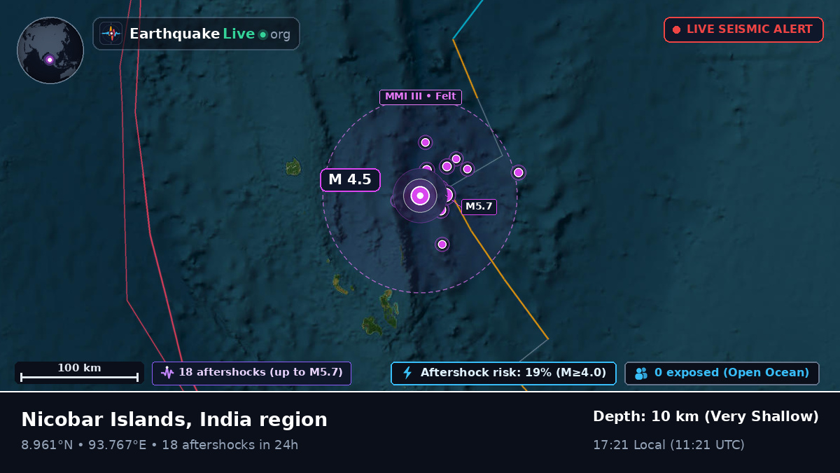 Indian Ocean (India)