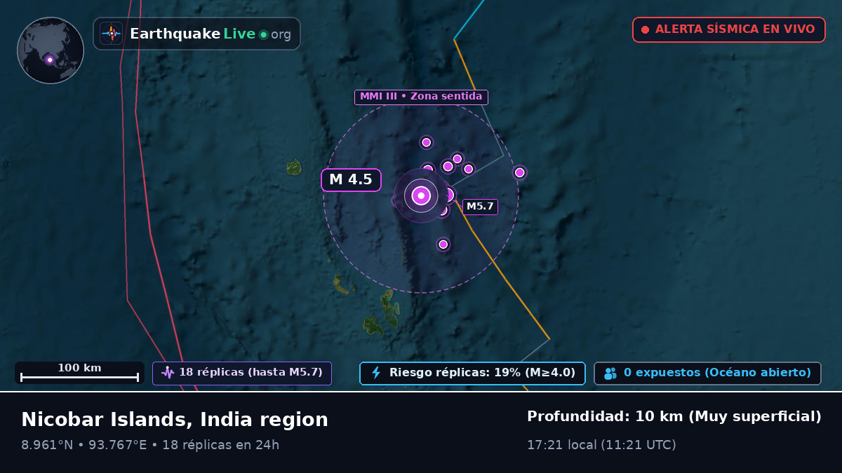 Océano Índico (India)