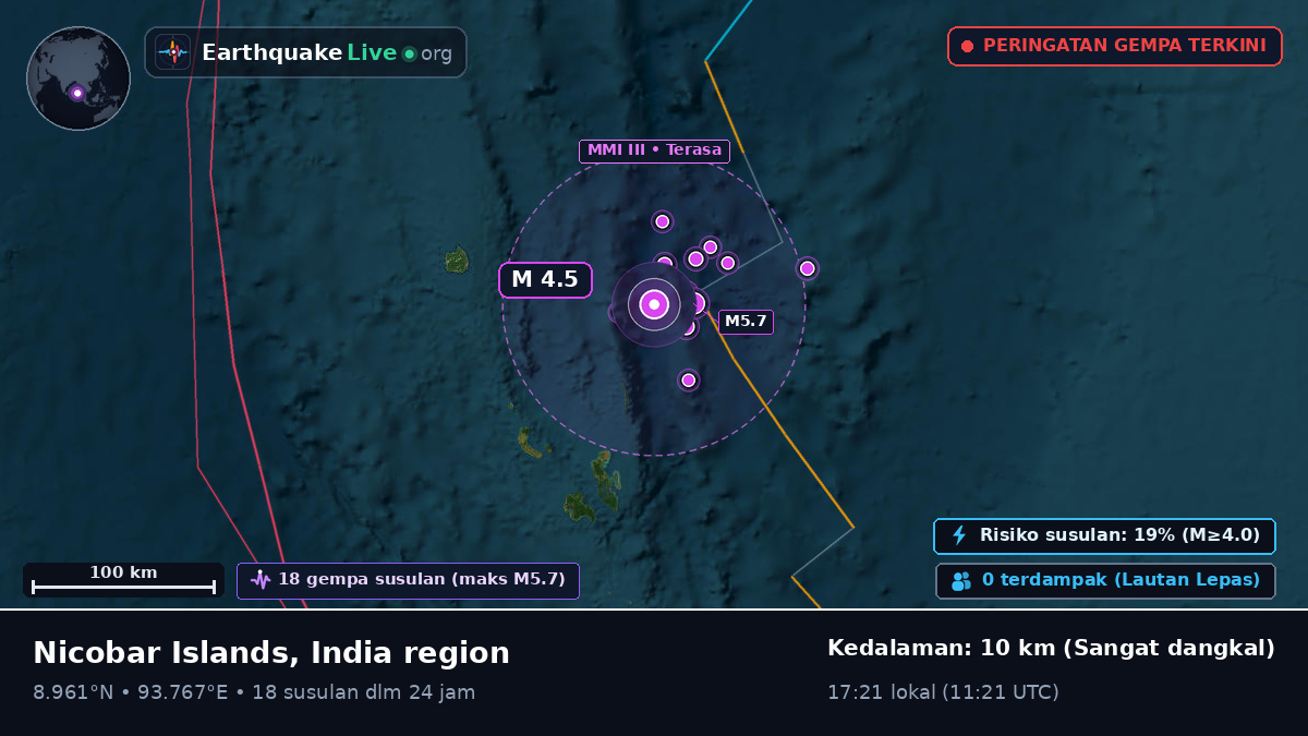 Samudra Hindia (India)